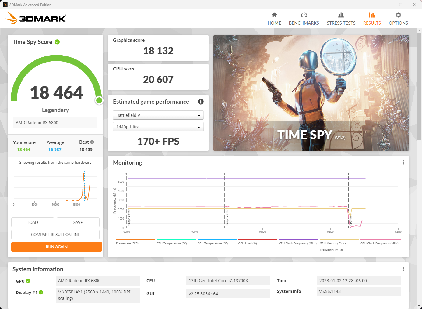 Benchmark test misvisende – eksempel på 3DMark-score der ikke afspejler reel spilperformance